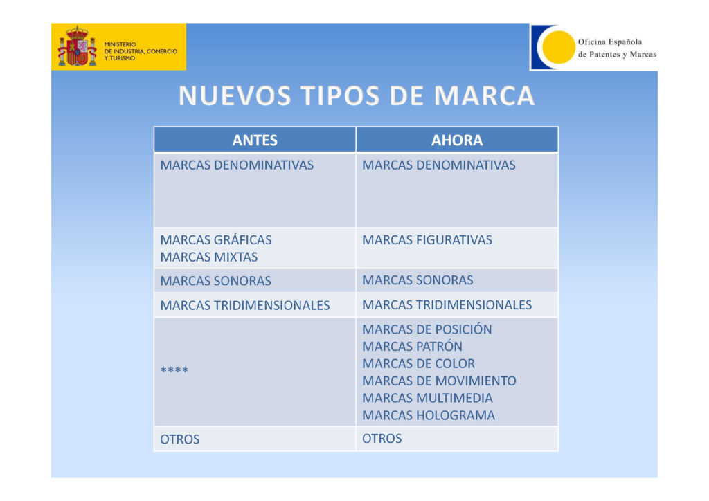 Emoleo Nueva Ley de Marcas